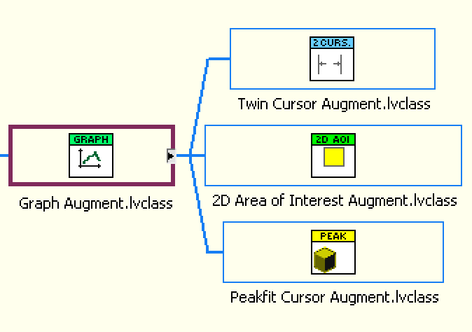 Graph Augment Inheritance.png